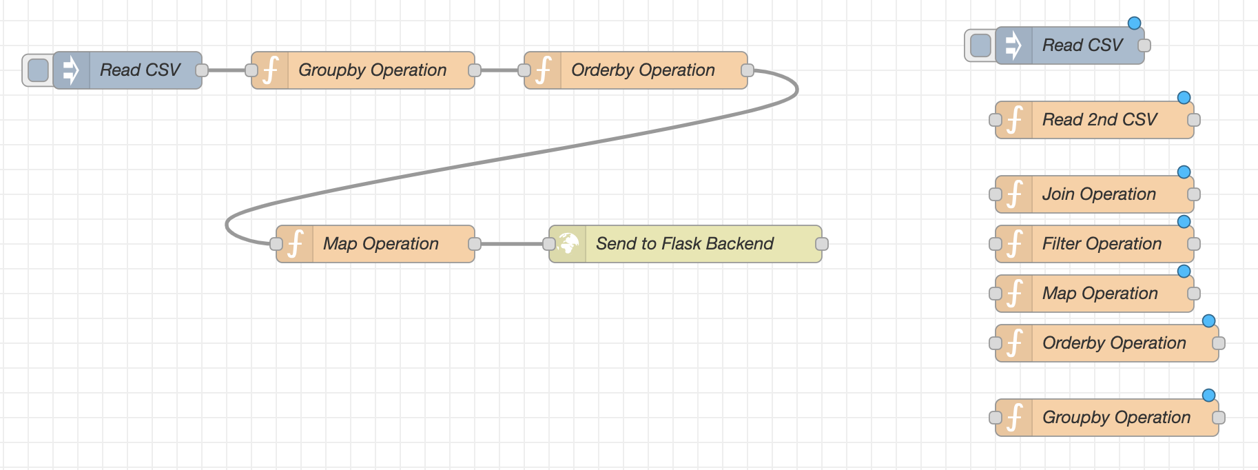 PySpark Visual Workflow Builder